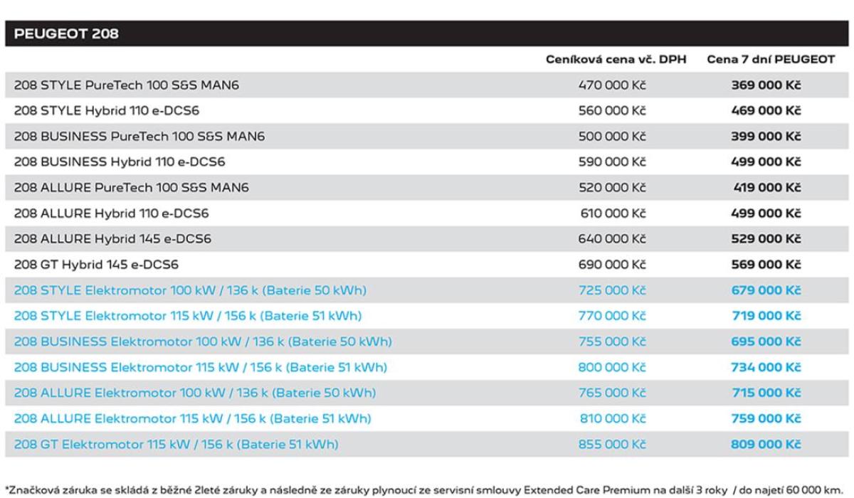 7 dní peugeot, akce peugeot, peugeot, peugeot 2008, peuge 7 dní peugeot, akce peugeot, peugeot, peugeot 2008, peuge